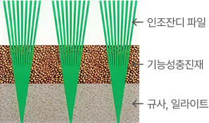 롱파일 구조 단면도
