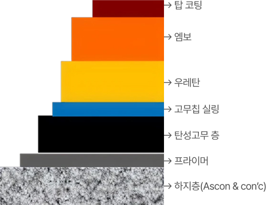 복합탄성 트랙 Superlex ETR 구조 단면도