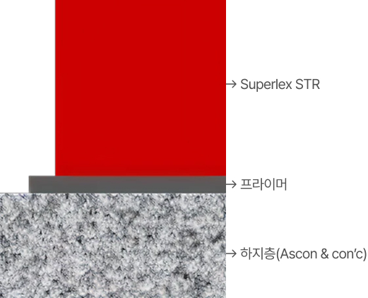 시트형 트랙 Superlex STR 구조 단면도